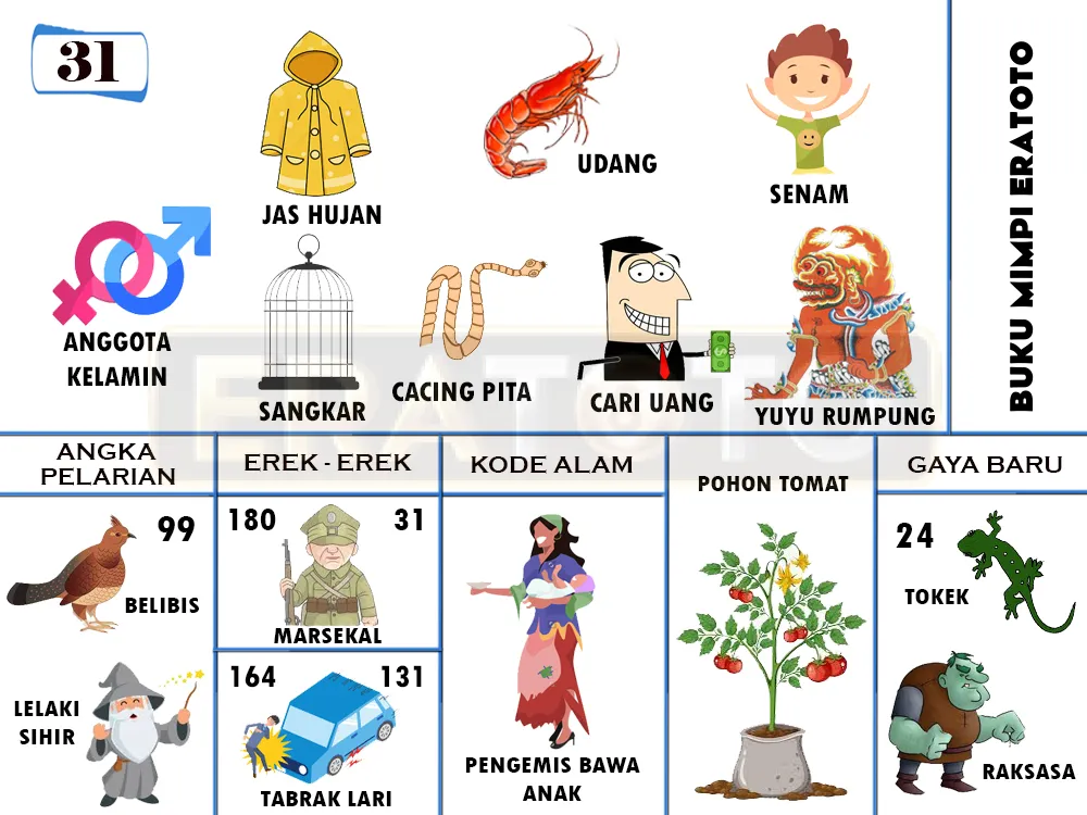 buku mimpi erek erek togel 31