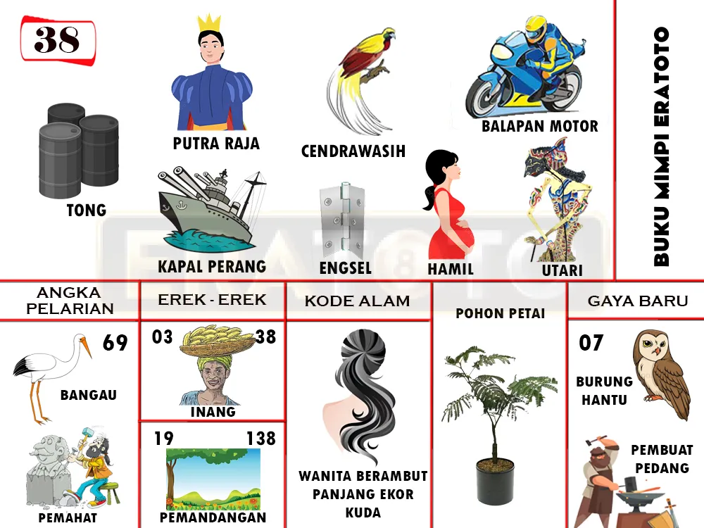 buku mimpi erek erek togel 38