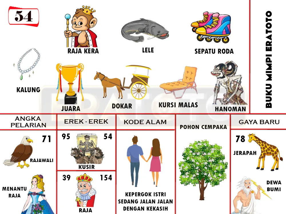 buku mimpi erek erek togel 54