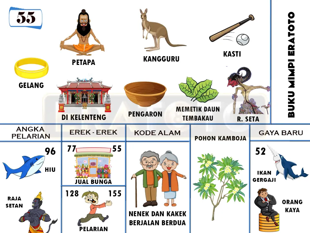 buku mimpi erek erek togel 55