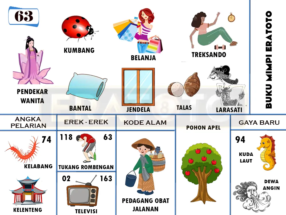 buku mimpi erek erek togel 63