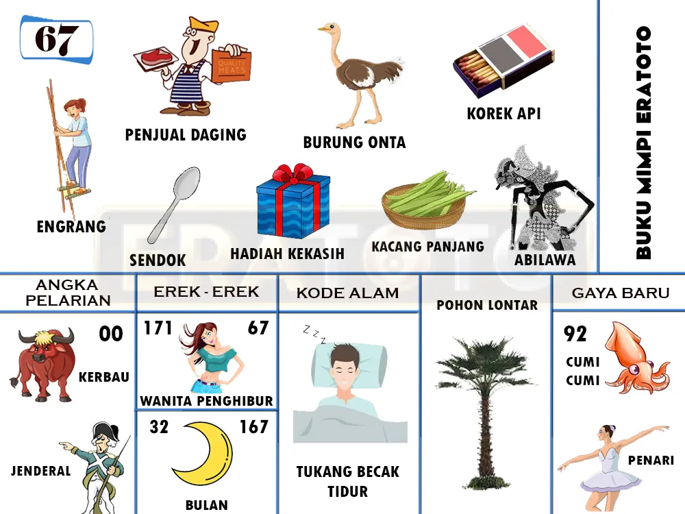 buku mimpi erek erek togel 67