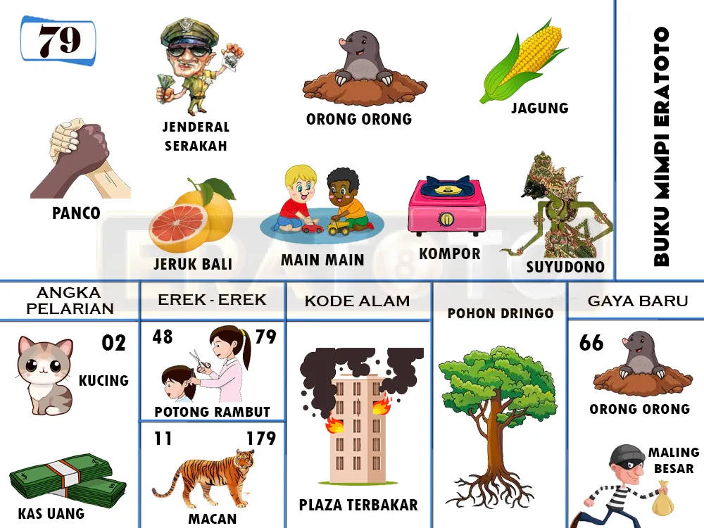 buku mimpi erek erek togel 79