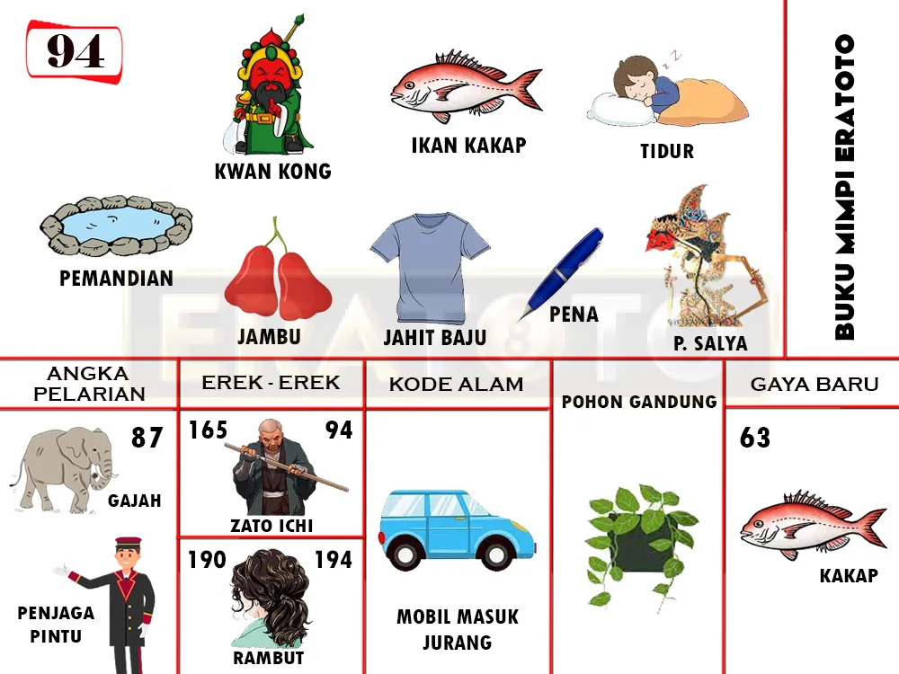 buku mimpi erek erek togel 94