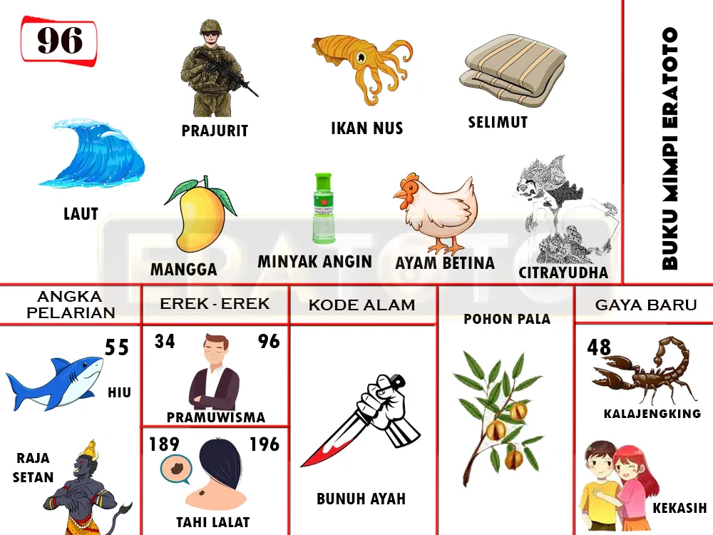 buku mimpi erek erek togel 96